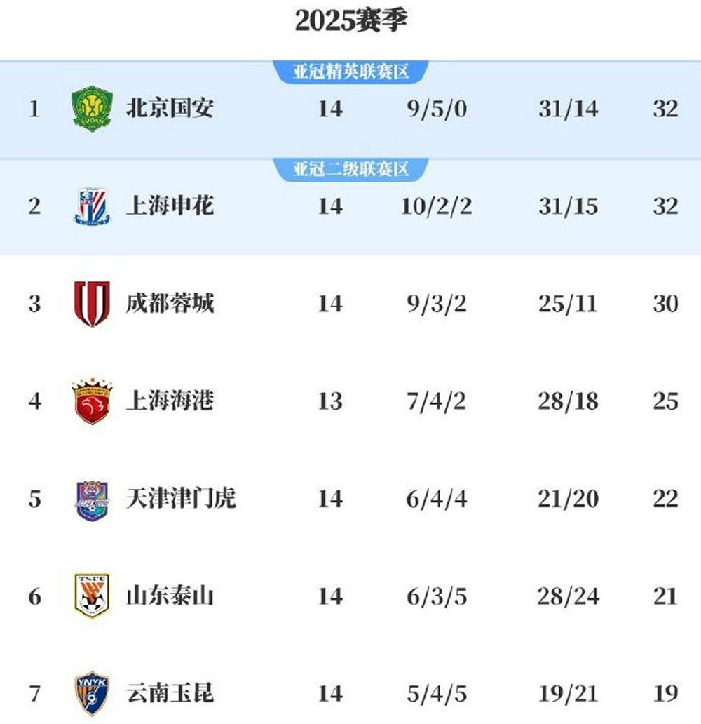 爱游戏APP-包含里程碑夜北京国安调整名单，亚冠加时末段刷纪录，引发热议，高层口径保持一致的词条